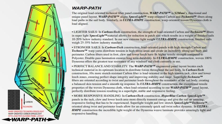 S2Maui Alchemy 2025 ULTRA-HMPE vela wave 5 stecche