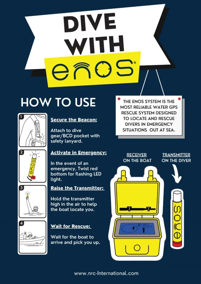 NRC ENOS How to Use poster istruzioni A3 resistente UV