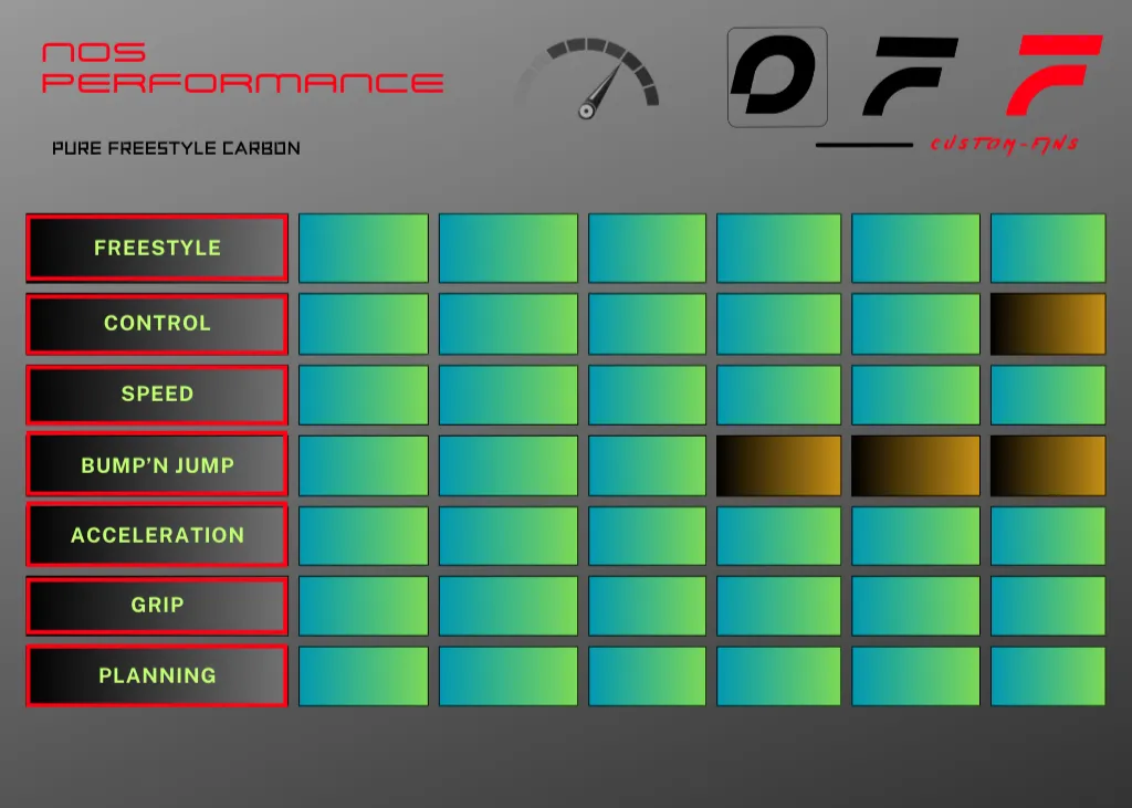 OFF FINS NOS Freestyle Carbon pinna windsurf rigida