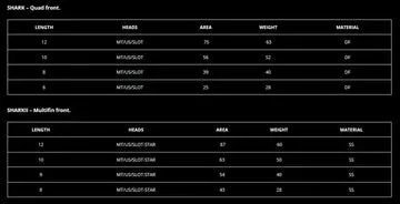 K4 Shark Front pinne windsurf coppia flex medio