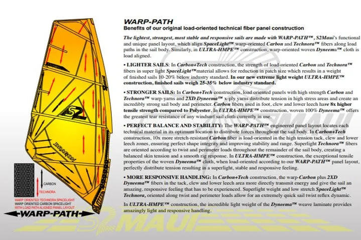 S2Maui Dualist 2027 vela wave ULTRA-HMPE