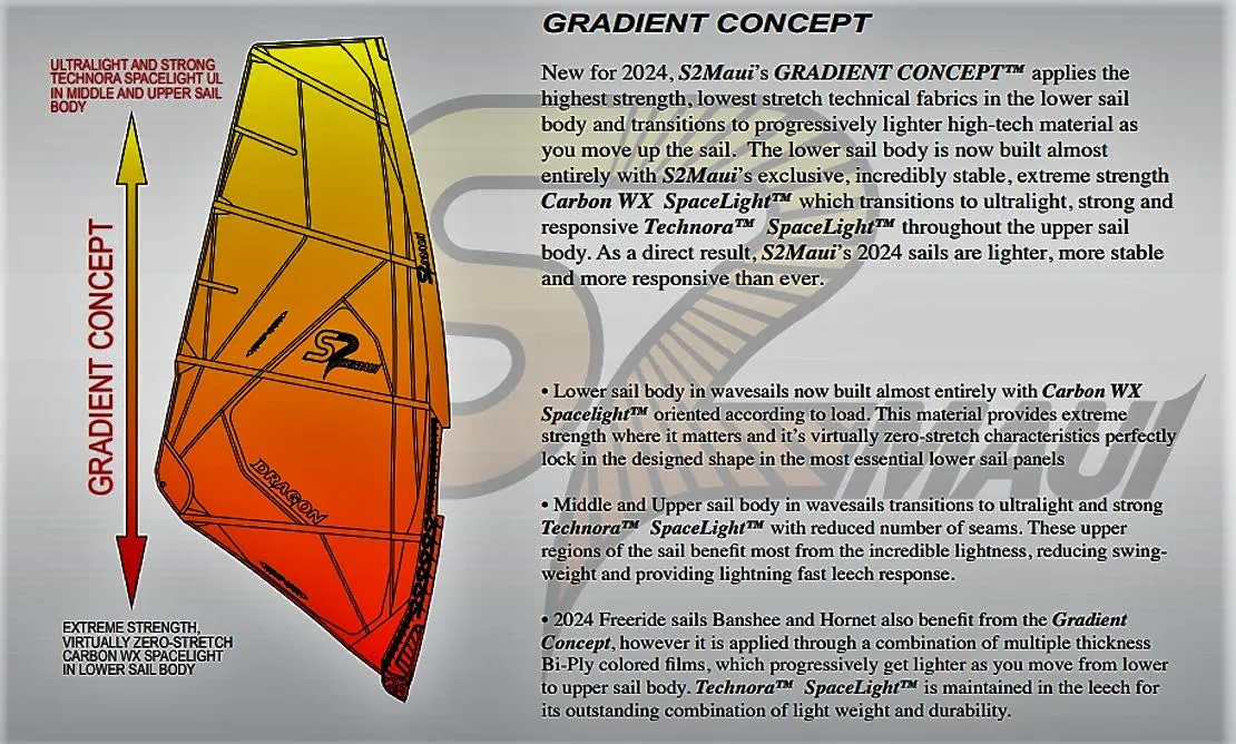 S2Maui Ninja 2024 vela freestyle foil ultraleggera