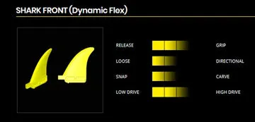 K4 Shark Front pinne windsurf coppia flex medio
