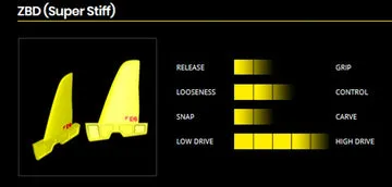 K4 ZBD pinna freestyle windsurf Super Stiff veloce