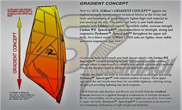 S2Maui Ninja 2024 vela freestyle foil stabile