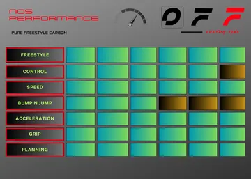 Hatropina OFF NOS Freestyle FG pinna windsurf singola
