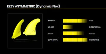 K4 Ezzy Asymmetric Front 3° pinne windsurf coppia