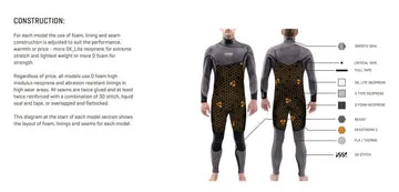 Dakine Mission Chest Zip muta 5/4/3 mm