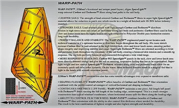 S2Maui Alchemy 2024 vela wave 5 stecche gradient