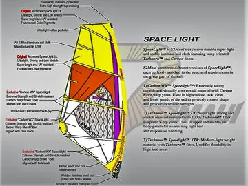 S2Maui Catalyst 2024 vela wave side-offshore