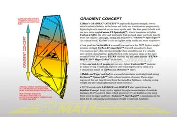 S2Maui Ninja 2026 Carbon Tech vela freestyle