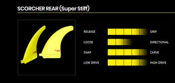 K4 Scorcher Front pinne thruster SS coppia