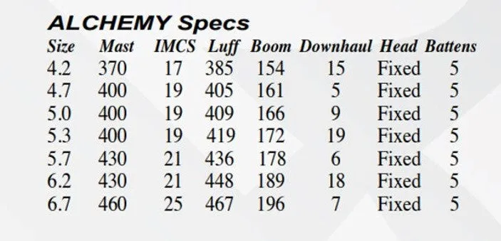 S2Maui Alchemy 2025 ULTRA-HMPE vela wave 5 stecche