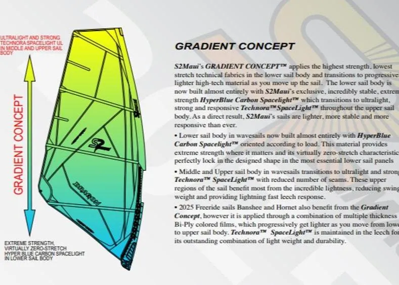 S2Maui Alchemy 2025 Carbon+Tech vela wave 5 stecche