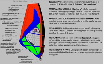 S2Maui Dualist 2020 vela wave 2 stecche