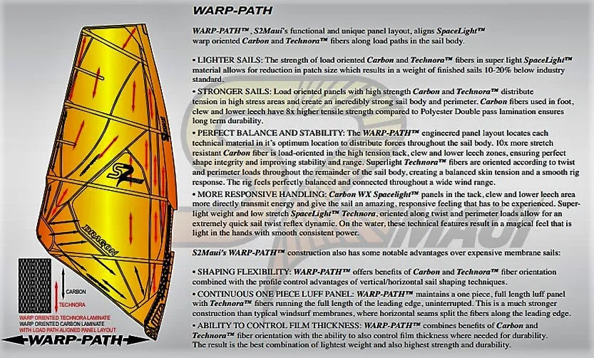 S2Maui Catalyst 2023 vela wave 3 stecche