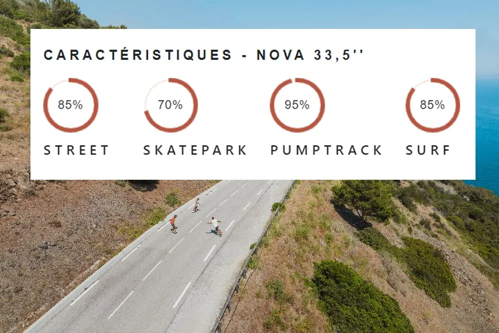 Coasto Nova 33,5" surfskate tavola acero 7 strati