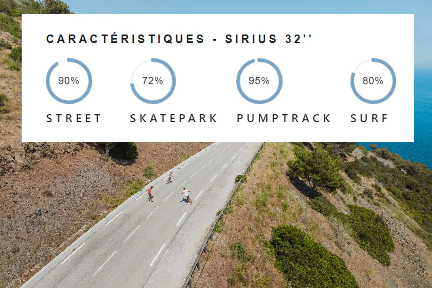 Coasto Sirius 32 surfskate kicktail ruote 82A