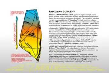 S2 Maui Alchemy 2027 vela windsurf Carbon Tech wave