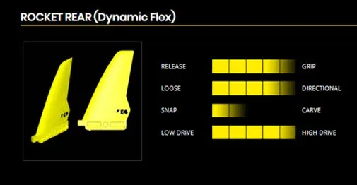 K4 Rocket Rear pinna windsurf singola US Box dynamic flex