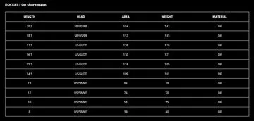 K4 Rocket Rear pinna windsurf wave singola