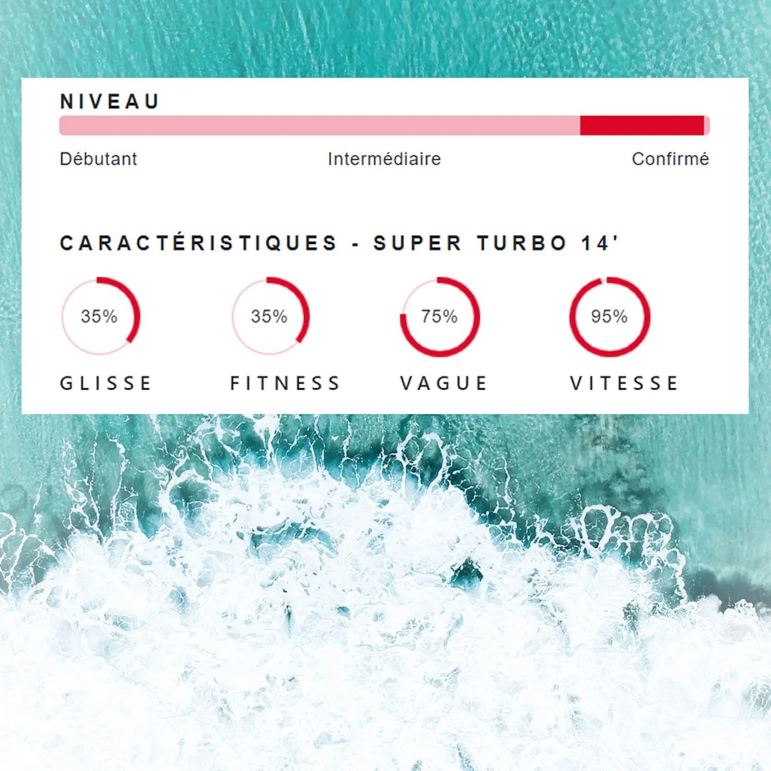 Coasto Super Turbo tavola SUP gonfiabile 14' 335L