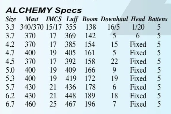 S2Maui Alchemy 2027 Carbon Tech vela wave windsurf