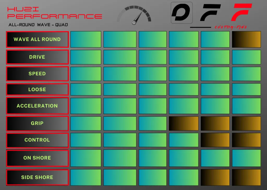 Hatropina Off Fins Huzi pinna windsurf wave posteriore