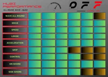 Hatropina Off Fins Huzi pinna windsurf wave posteriore