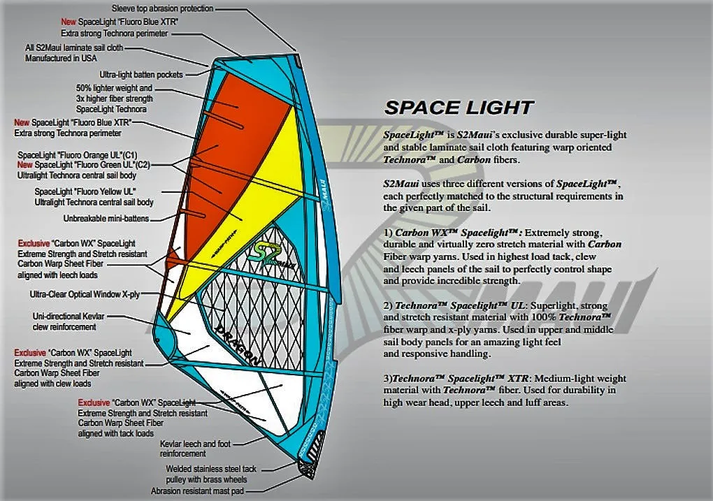 S2Maui Dualist 2022 vela wave 2 stecche down-the-line