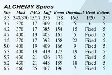 S2 Maui Alchemy 2027 vela windsurf Carbon Tech wave