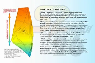S2Maui Alchemy 2026 vela wave Ultra-HMPE leggera