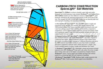 S2Maui Catalyst 2026 vela wave carbon tech