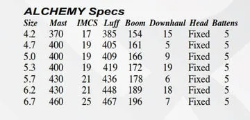 S2 Maui Alchemy 2025 vela wave ULTRA-HMPE