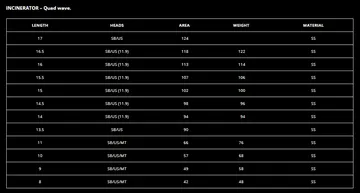 K4 Incinerator Rear pinna windsurf Quad Wave singola rigida