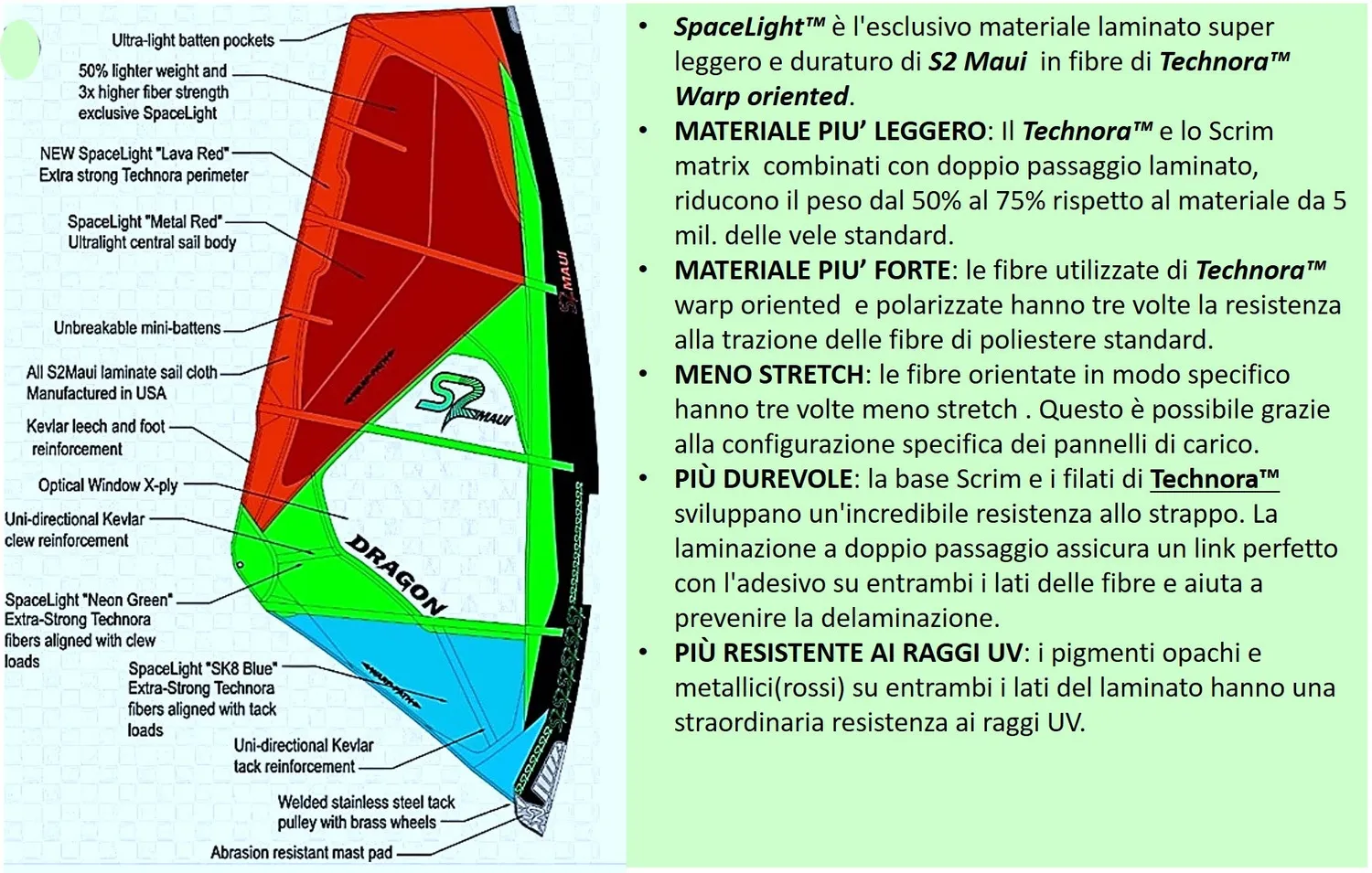 S2Maui Dragon 2019 vela wave Technora ultraleggera