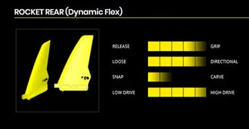 K4 Rocket Rear pinna windsurf wave singola